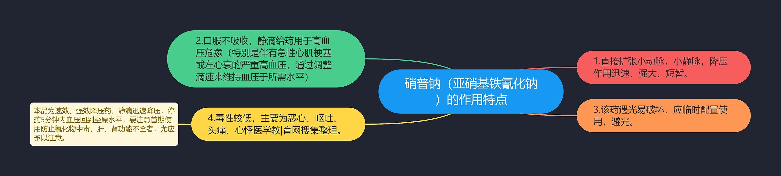 硝普钠(亚硝基铁氰化钠)的作用特点 硝普钠(亚硝基铁氰化钠)的作用特点