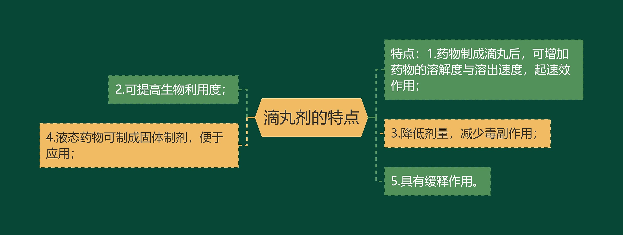 滴丸剂的特点