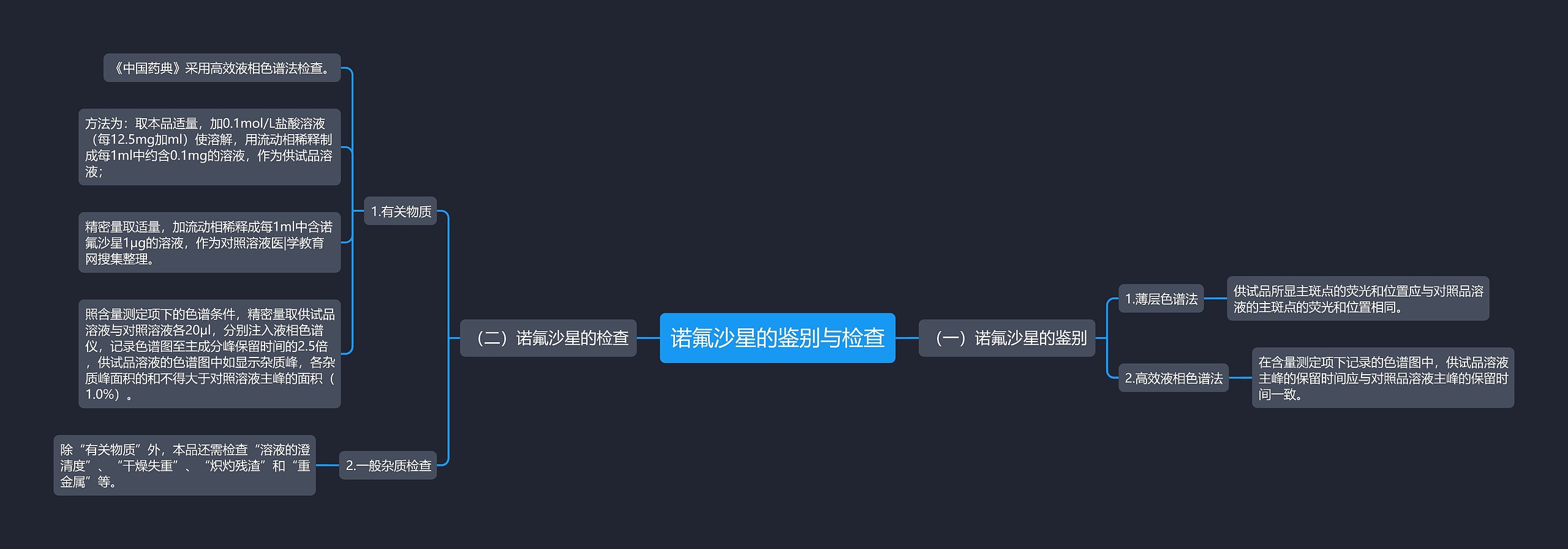 诺氟沙星的鉴别与检查 诺氟沙星的鉴别与检查
