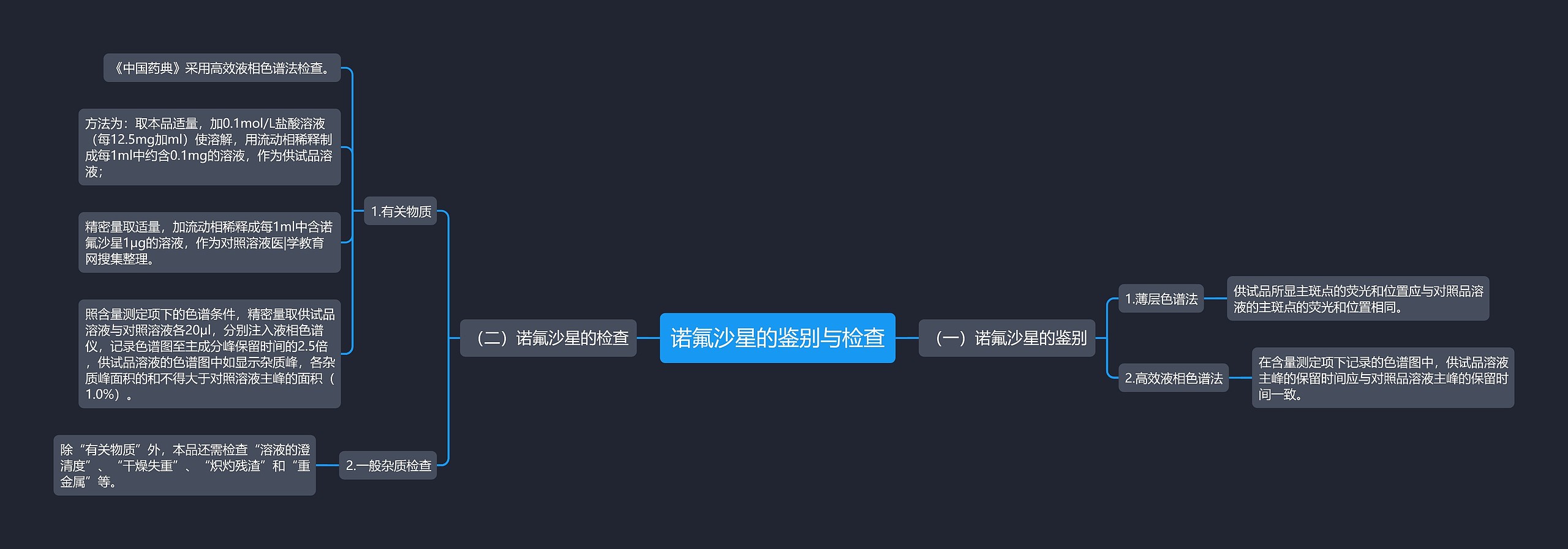 诺氟沙星的鉴别与检查思维导图