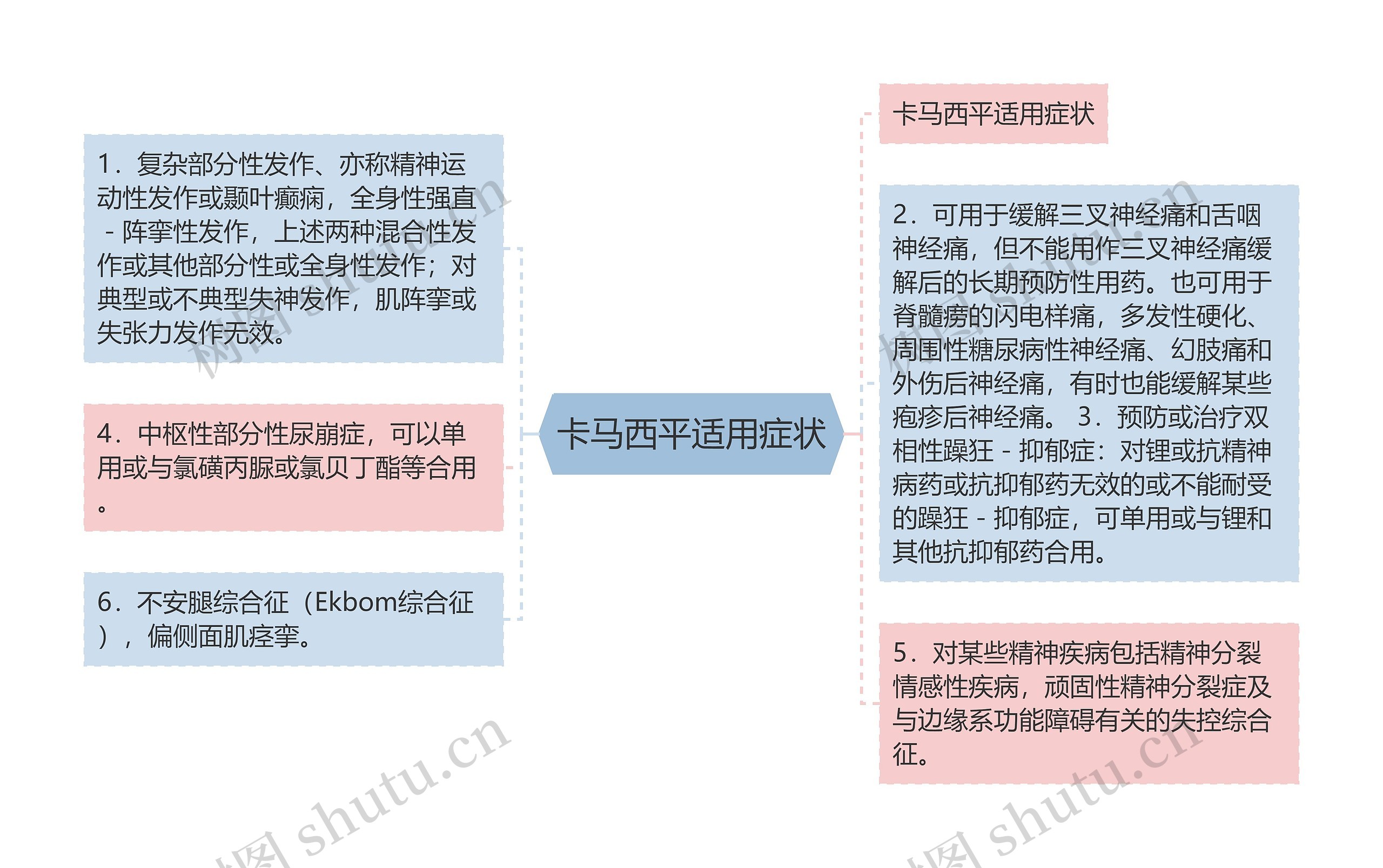 卡马西平适用症状