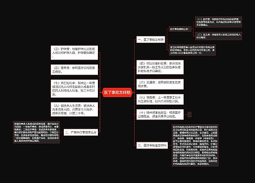 医了事故怎样赔