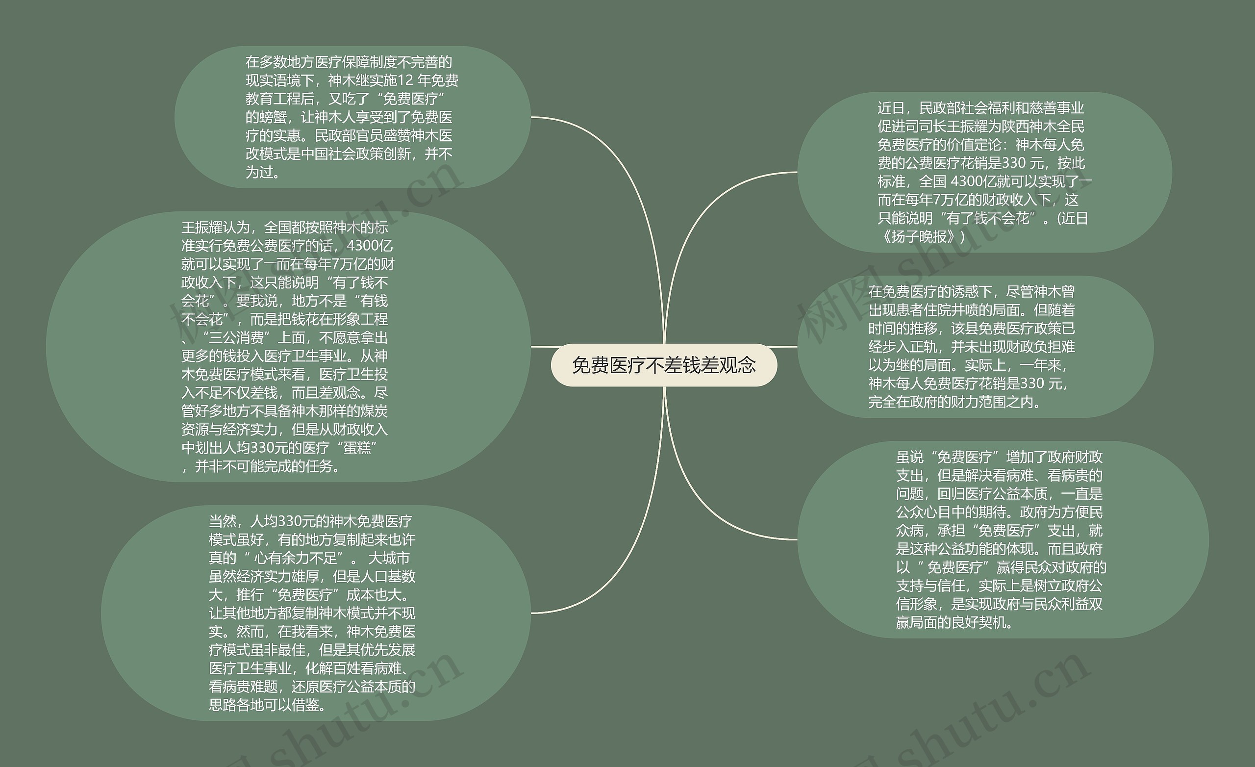 免费医疗不差钱差观念