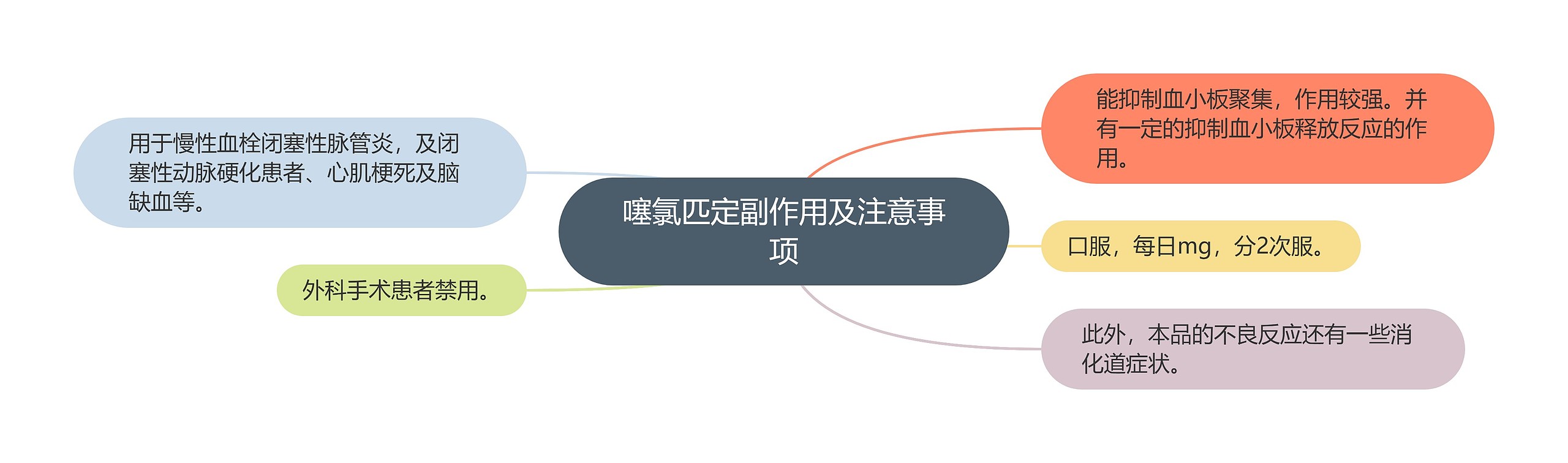 噻氯匹定副作用及注意事项 噻氯匹定副作用及注意事项