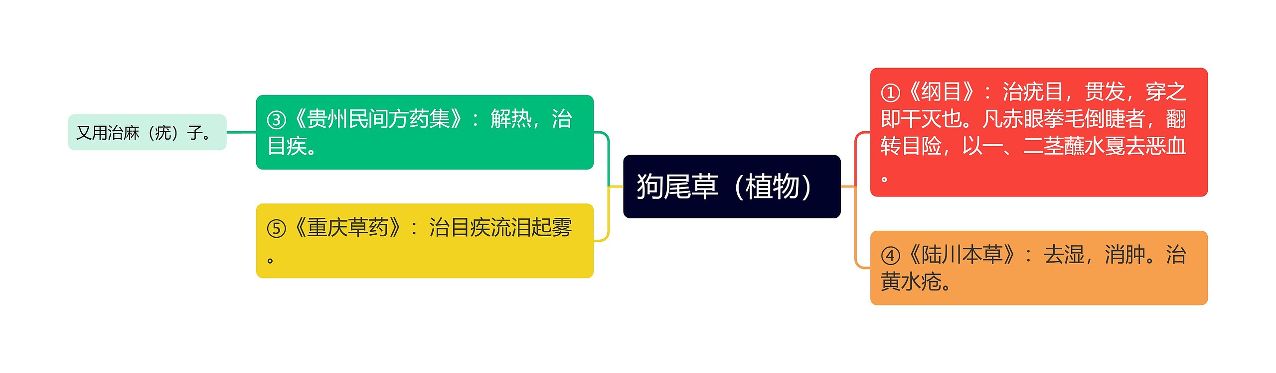 狗尾草(植物) 狗尾草(植物)