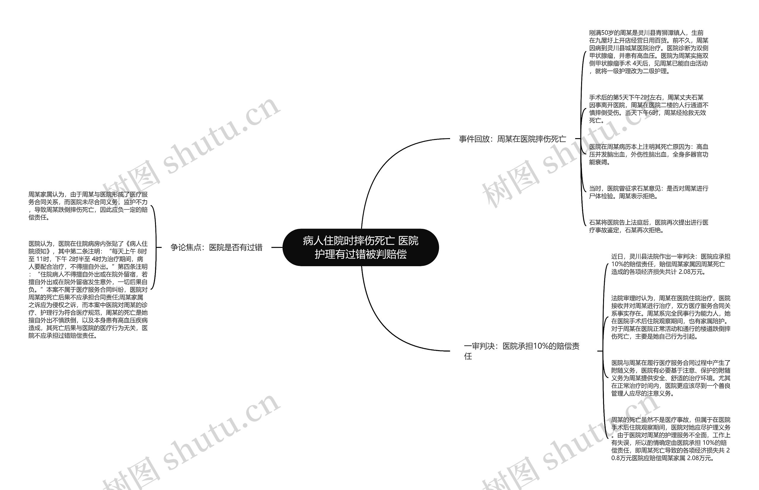病人住院时摔伤死亡 医院护理有过错被判赔偿 病人住院时摔伤死亡 医院护理有过错被判赔偿
