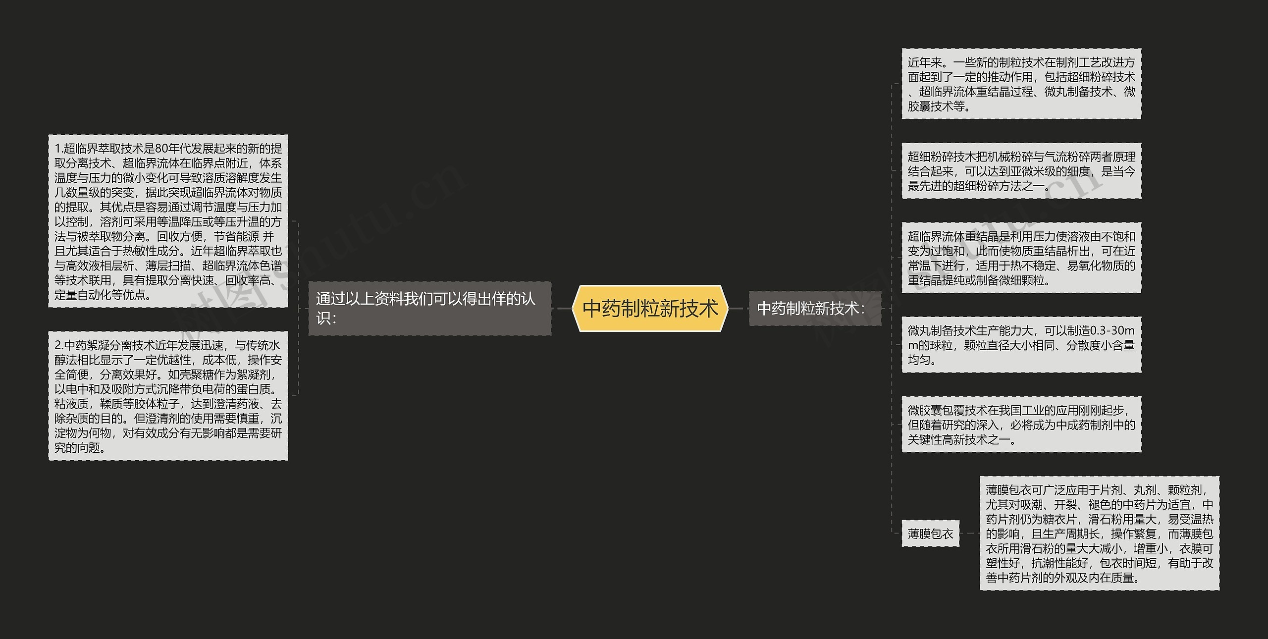 中药制粒新技术思维导图