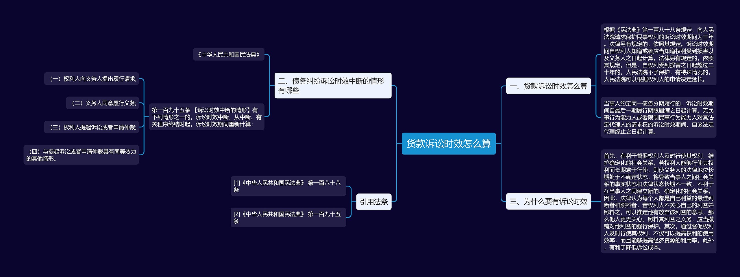货款诉讼时效怎么算思维导图