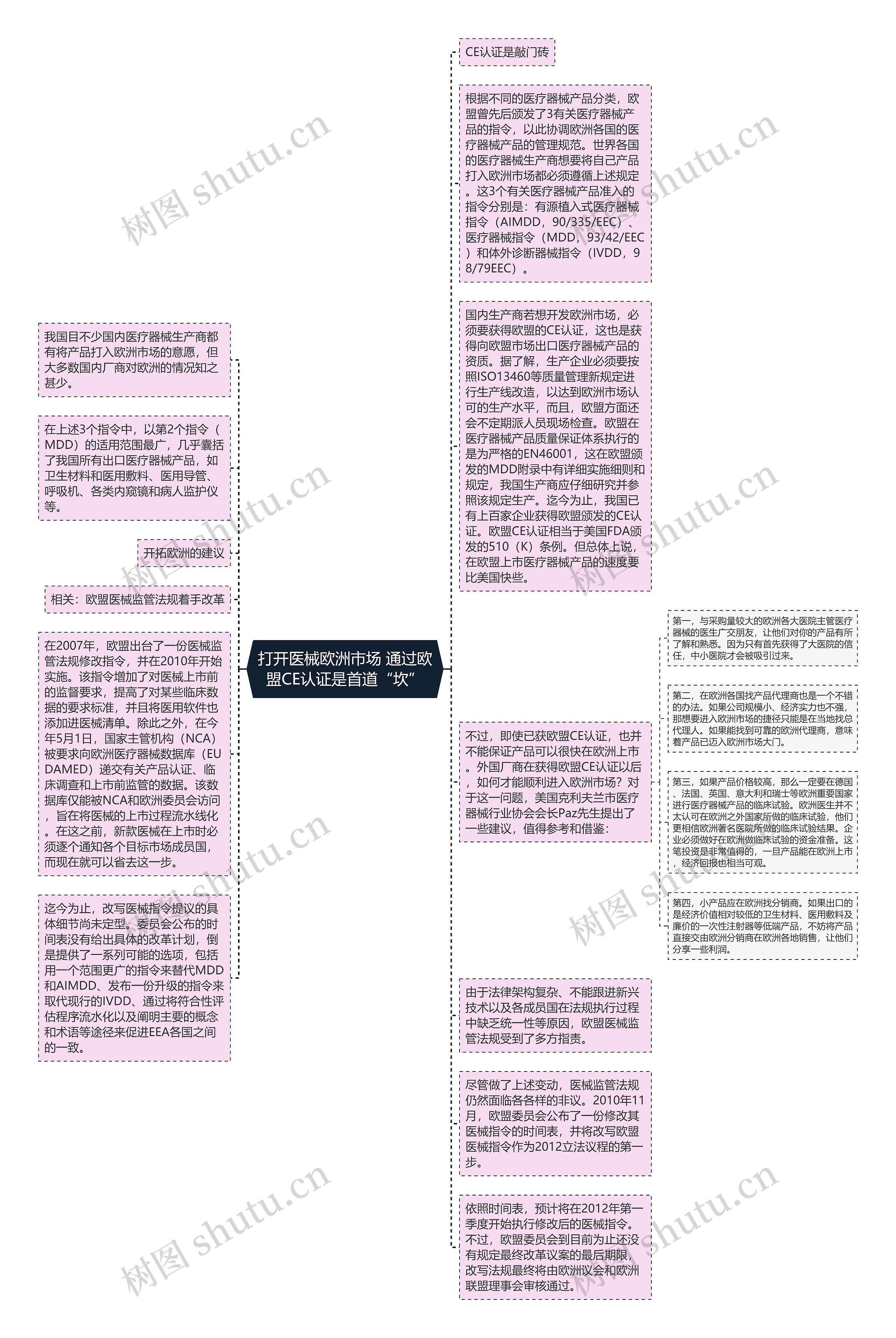 打开医械欧洲市场 通过欧盟CE认证是首道“坎”