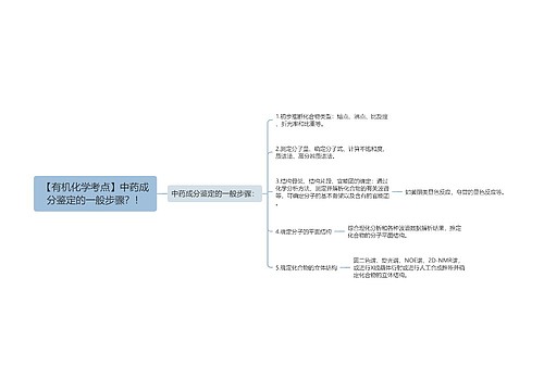 【有机化学考点】中药成分鉴定的一般步骤？！