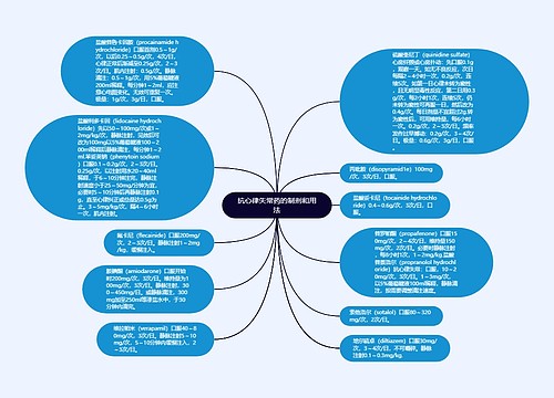抗心律失常药的制剂和用法
