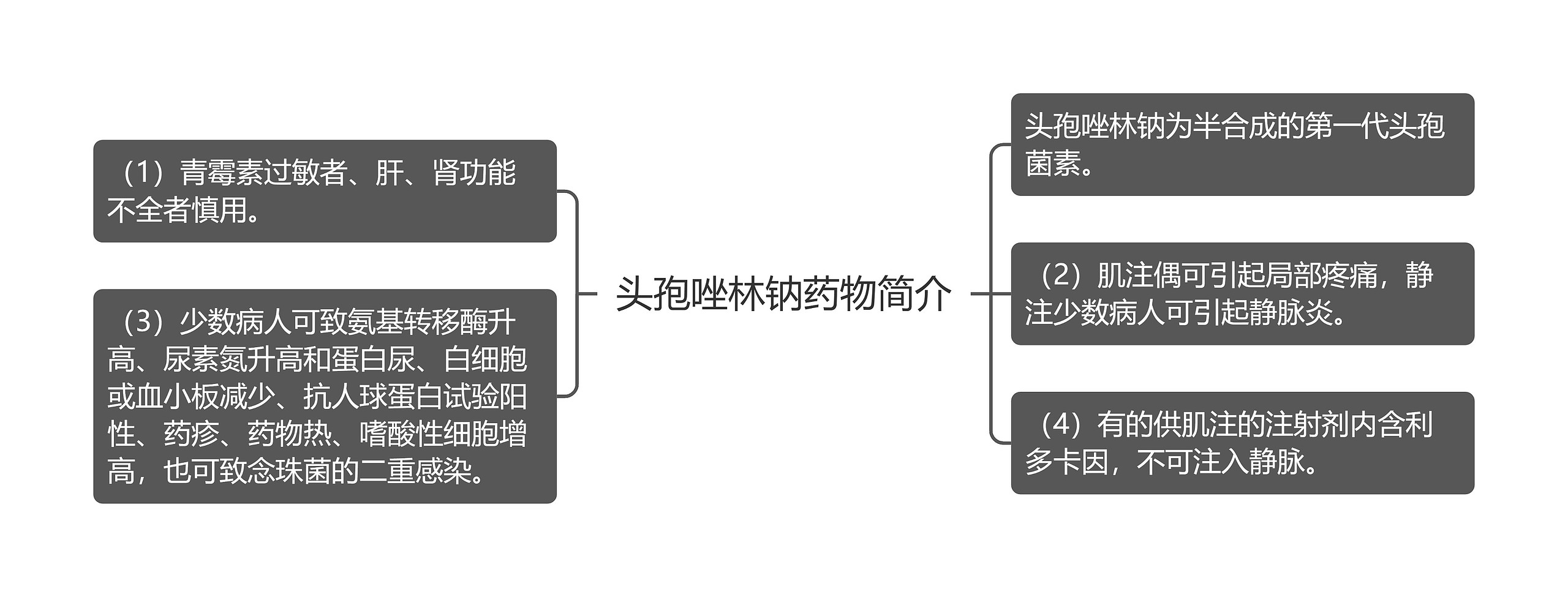 头孢唑林钠药物简介思维导图