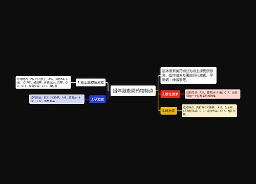 甾体激素类药物特点