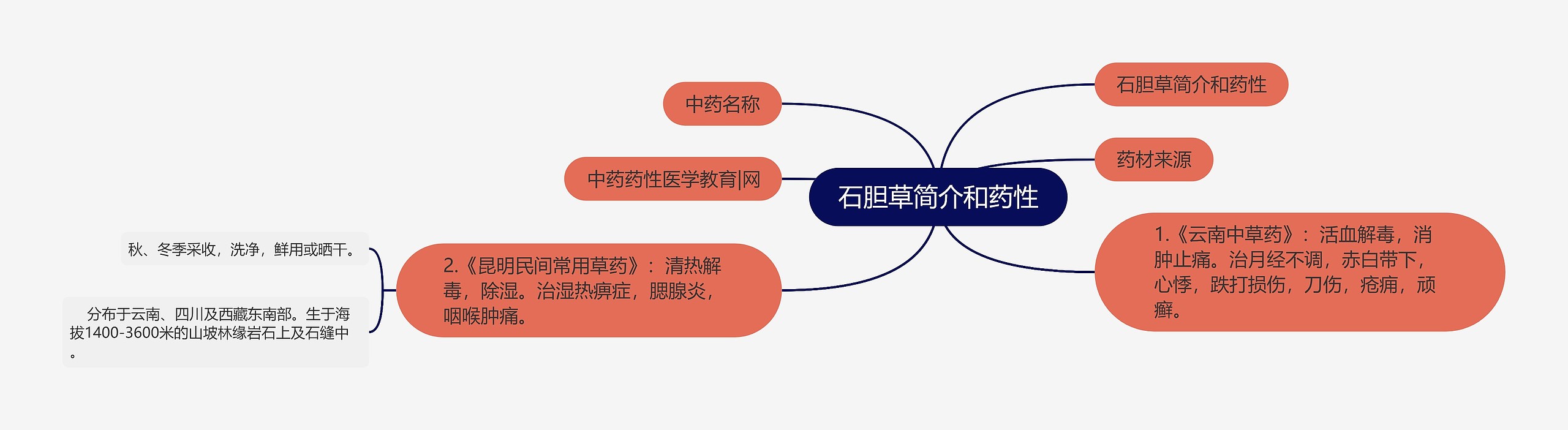 石胆草简介和药性 石胆草简介和药性