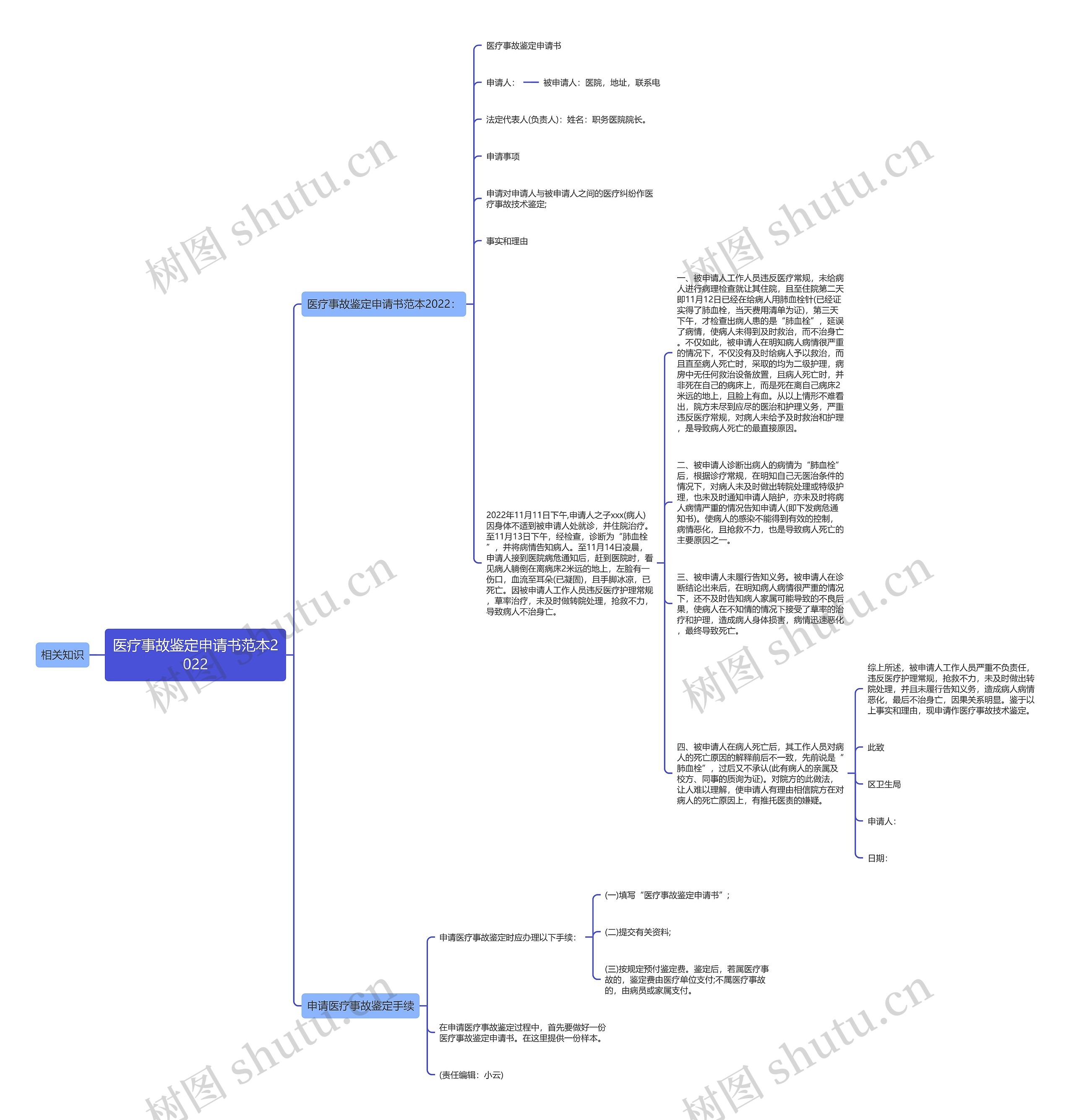 医疗事故鉴定申请书范本2022思维导图