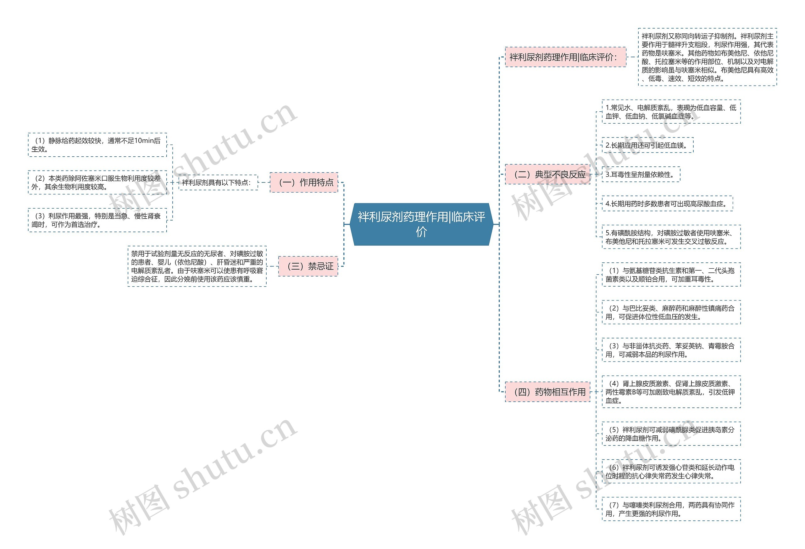 袢利尿剂药理作用|临床评价 袢利尿剂药理作用|临床评价