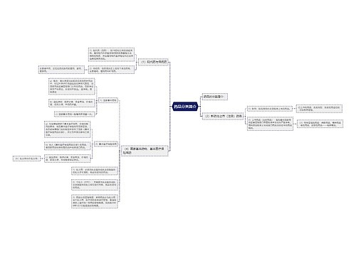 药品分类简介