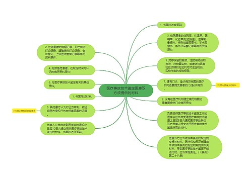 医疗事故技术鉴定医患双方须提供的材料