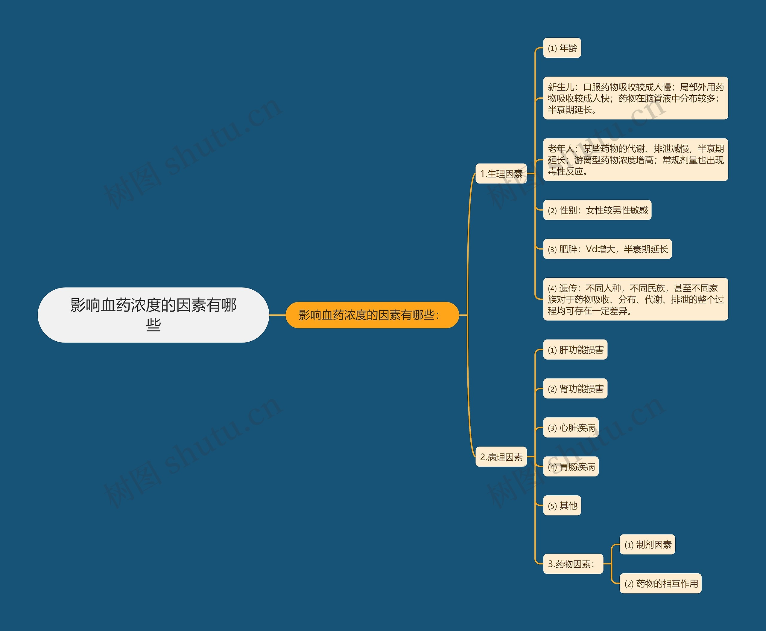 影响血药浓度的因素有哪些 影响血药浓度的因素有哪些
