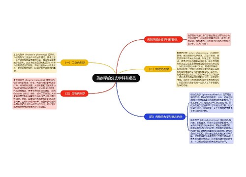 药剂学的分支学科有哪些