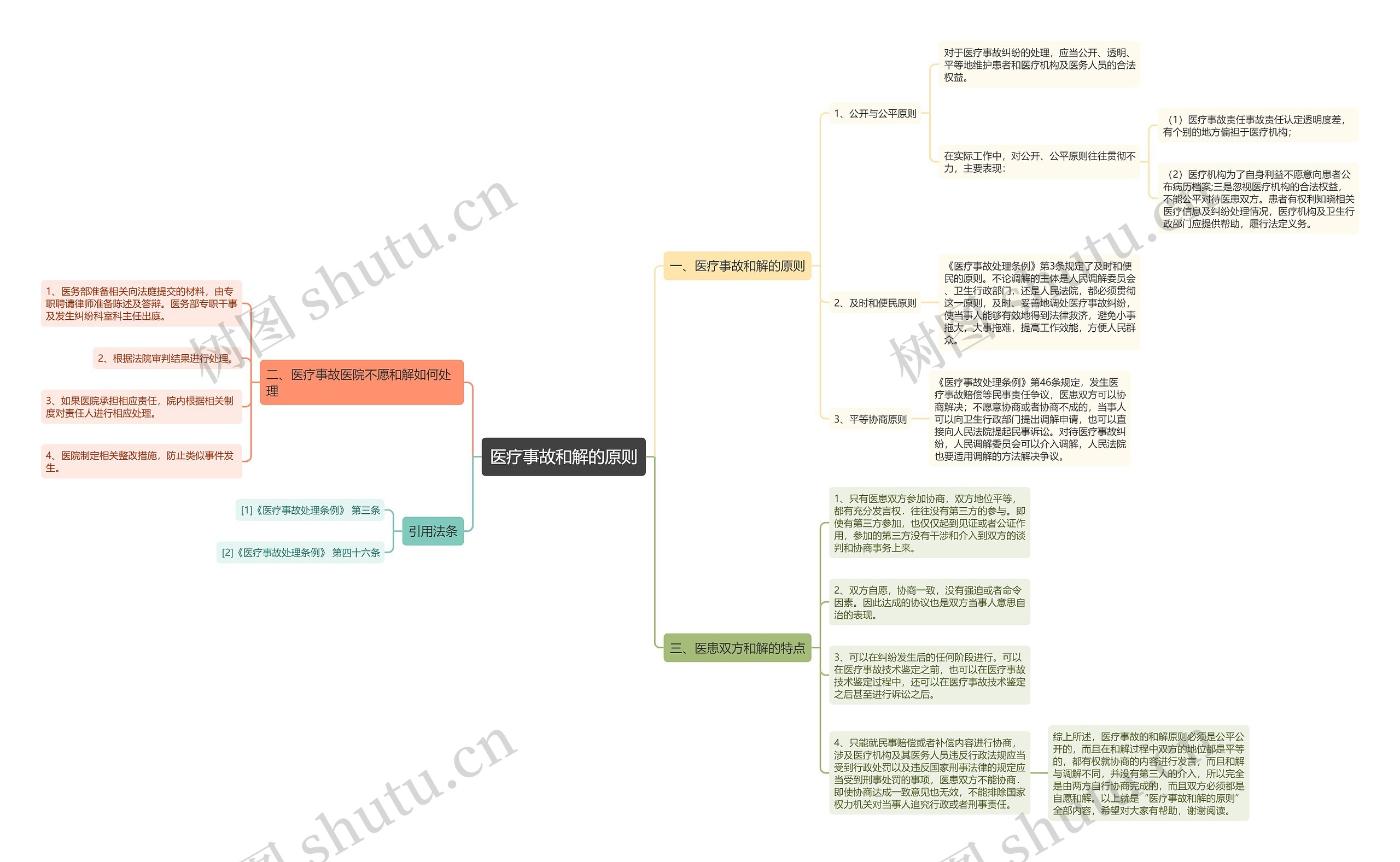 医疗事故和解的原则 医疗事故和解的原则