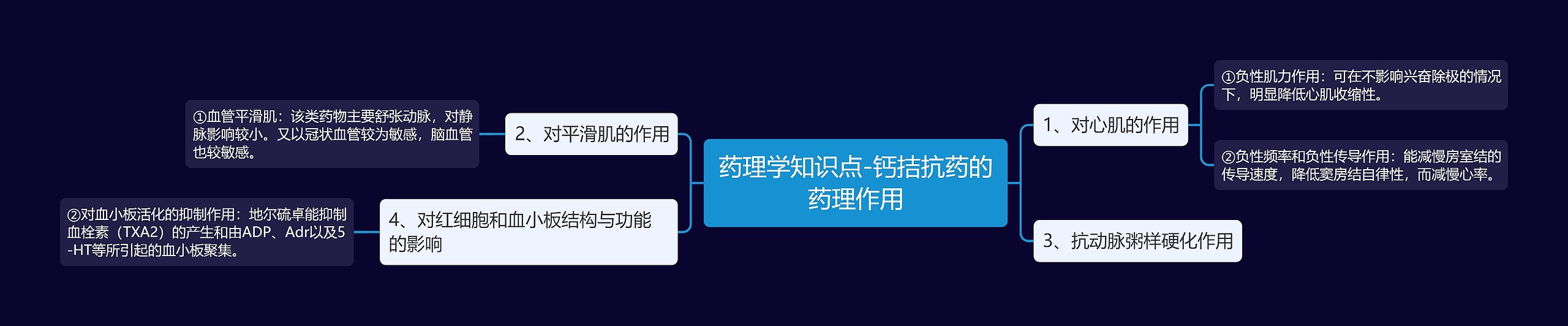 药理学知识点-钙拮抗药的药理作用