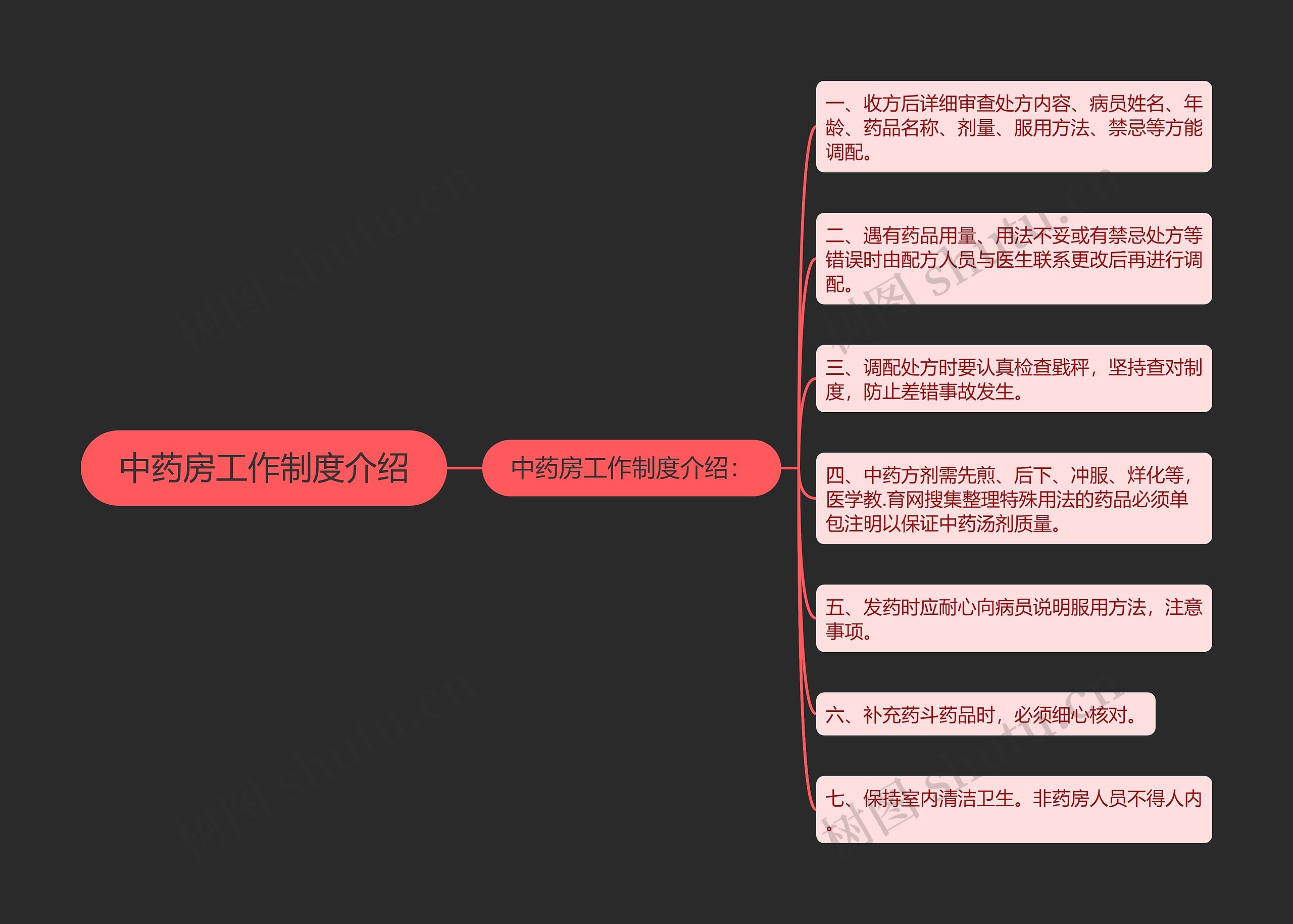 中药房工作制度介绍