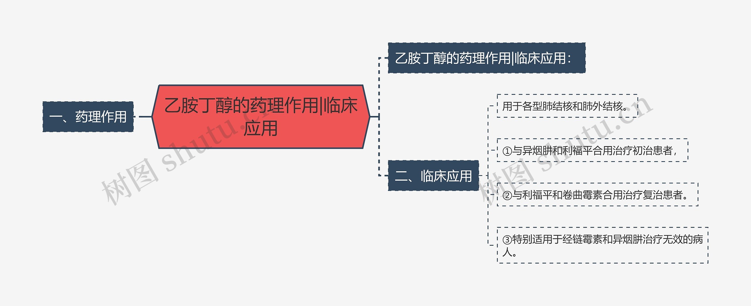 乙胺丁醇的药理作用|临床应用