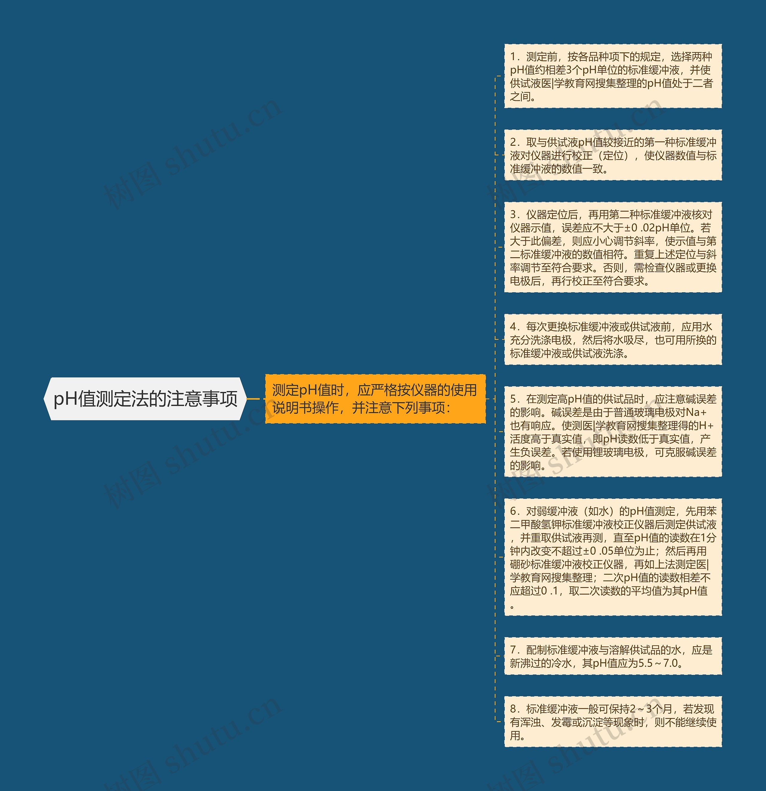 pH值测定法的注意事项