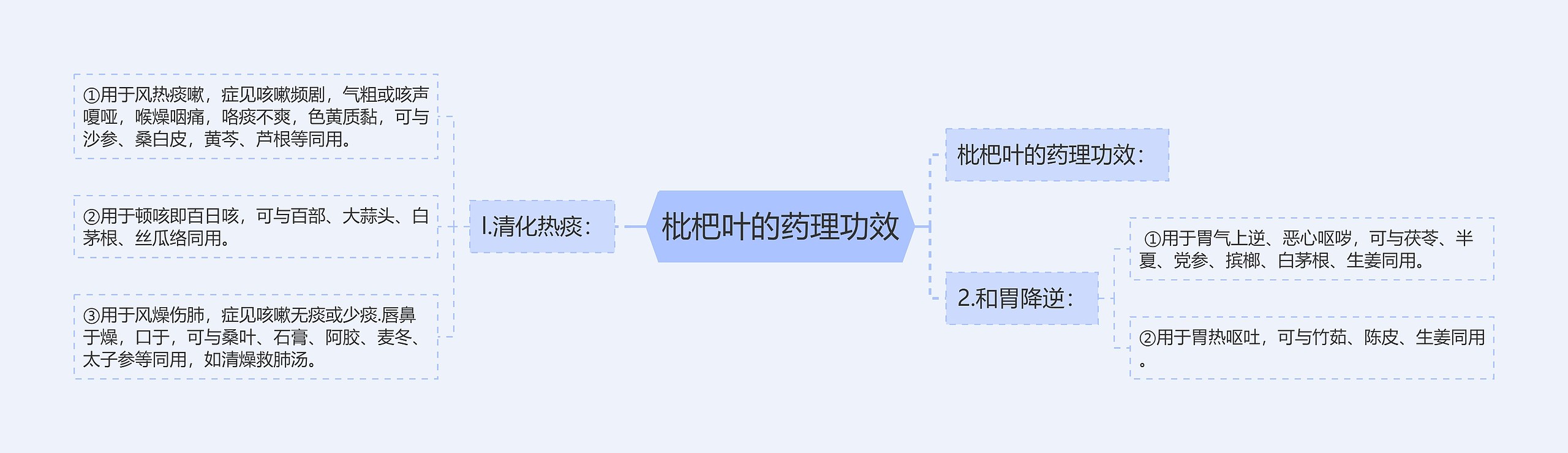 枇杷叶的药理功效