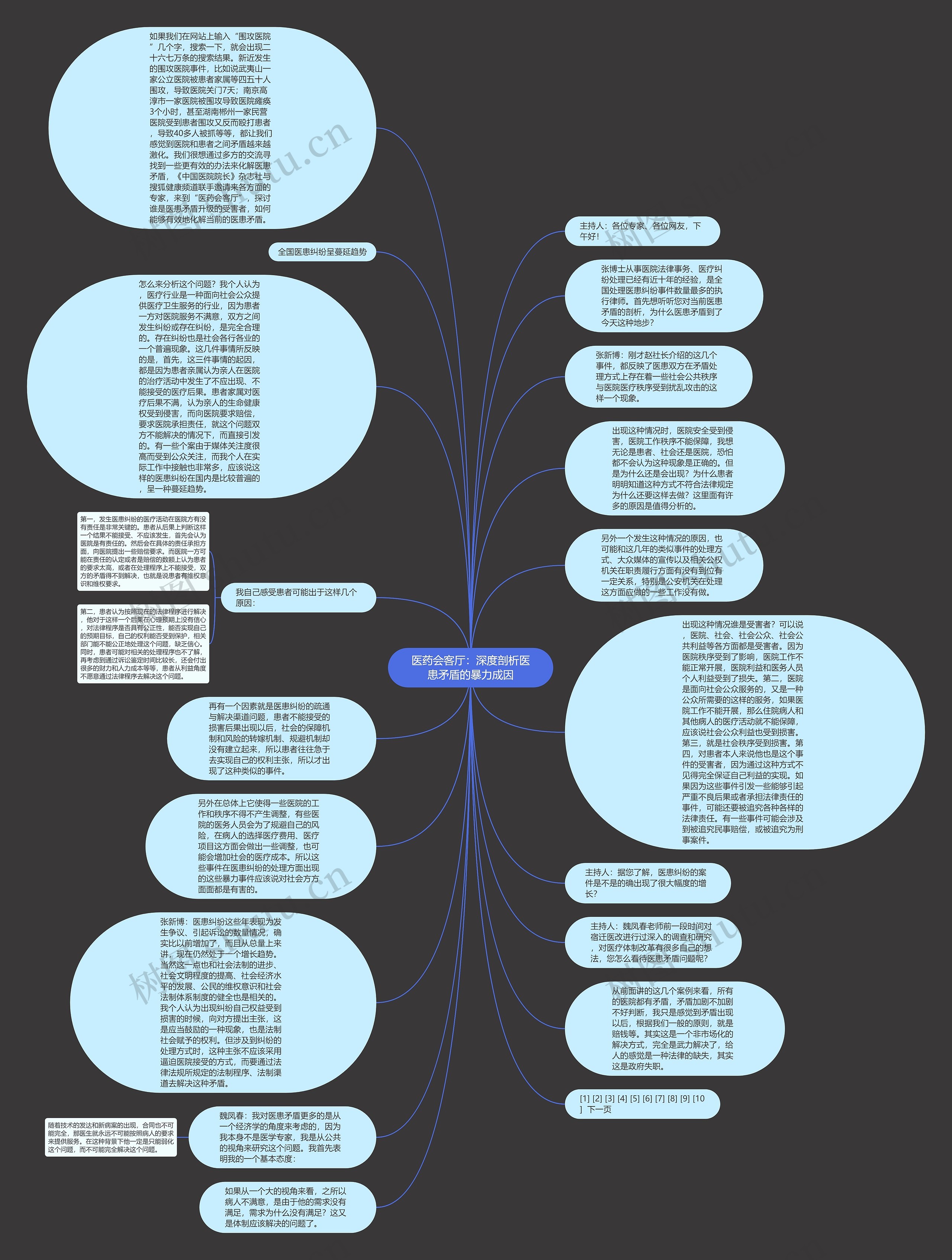 医药会客厅：深度剖析医患矛盾的暴力成因思维导图