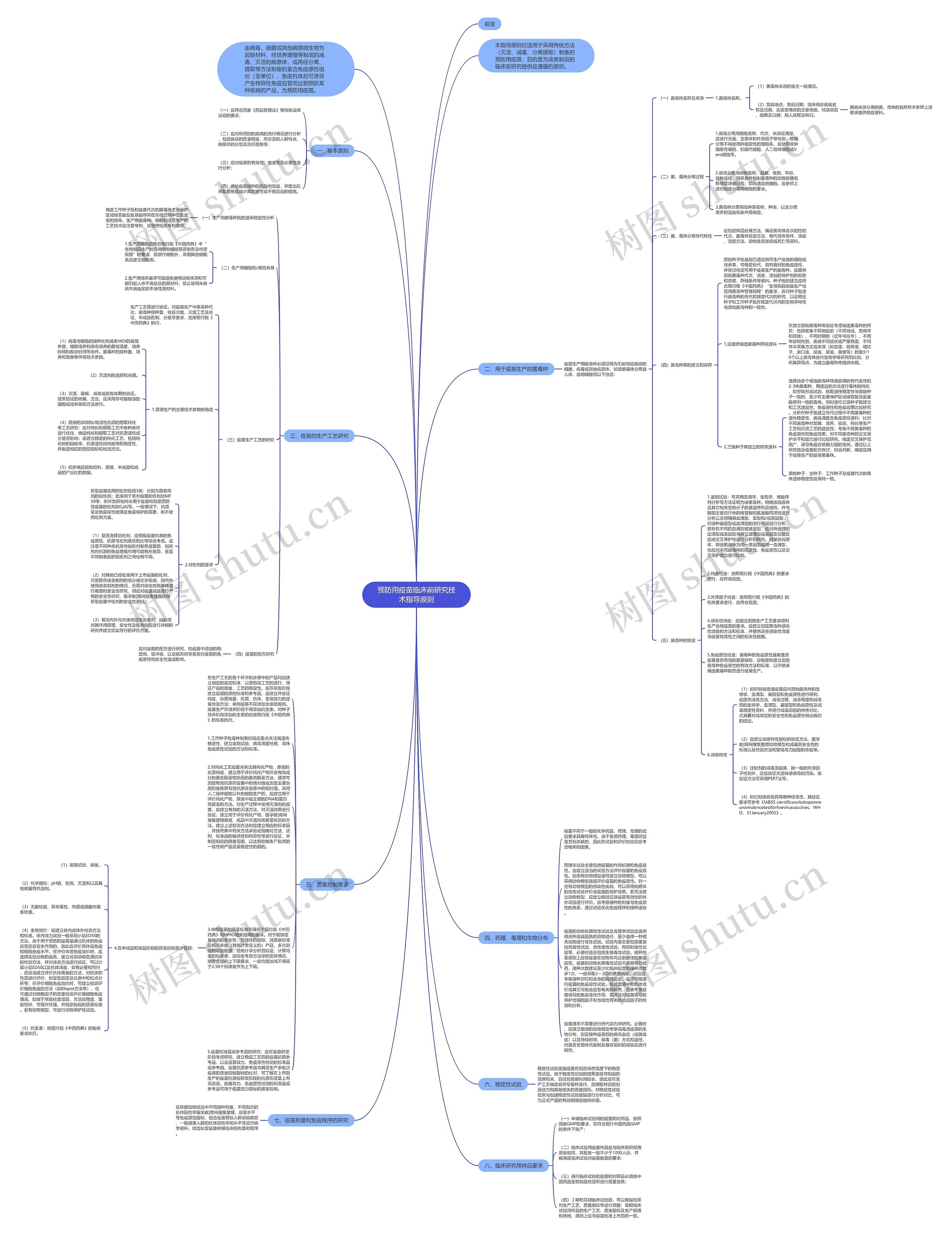 预防用疫苗临床前研究技术指导原则思维导图