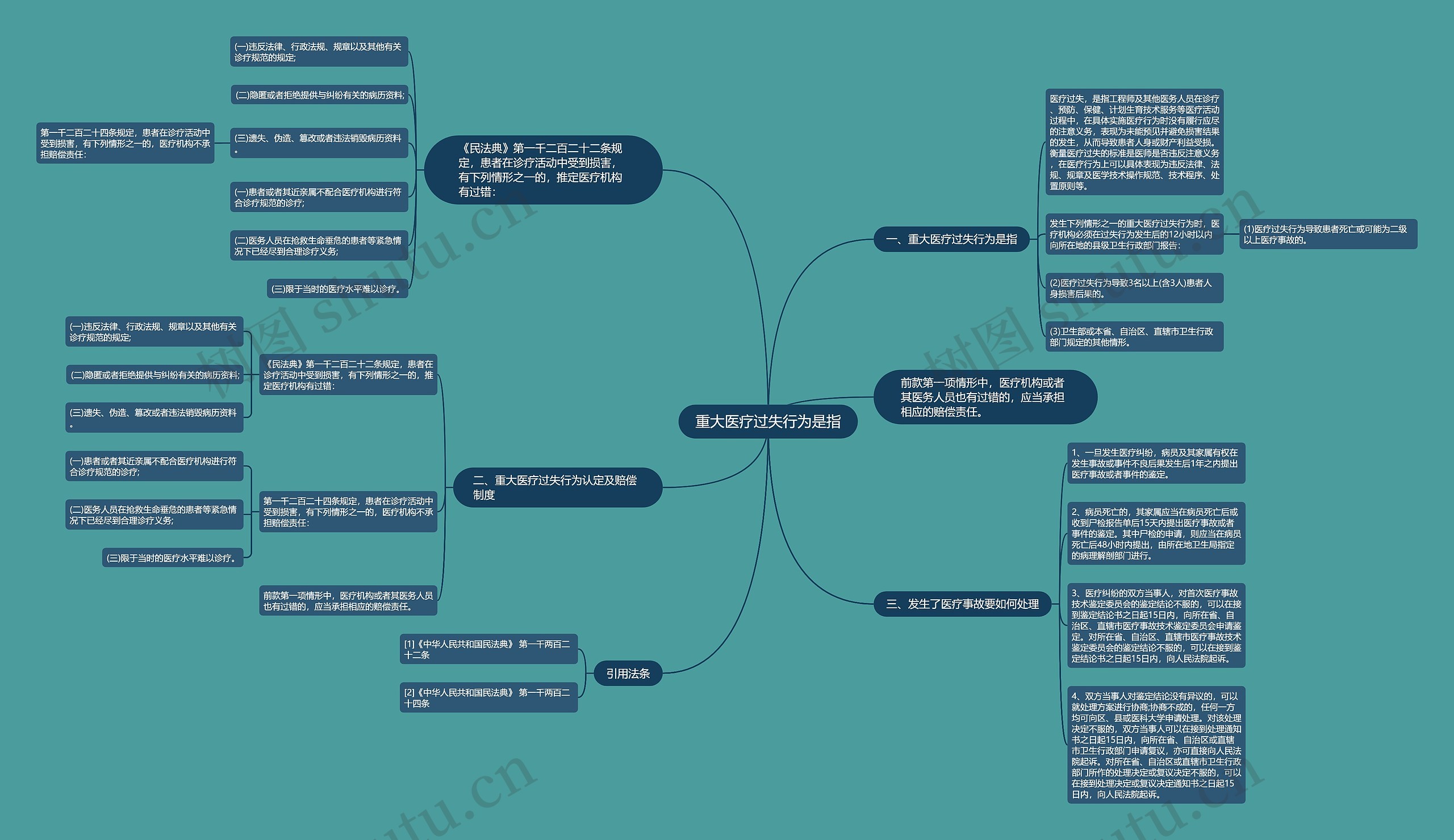 重大医疗过失行为是指 重大医疗过失行为是指