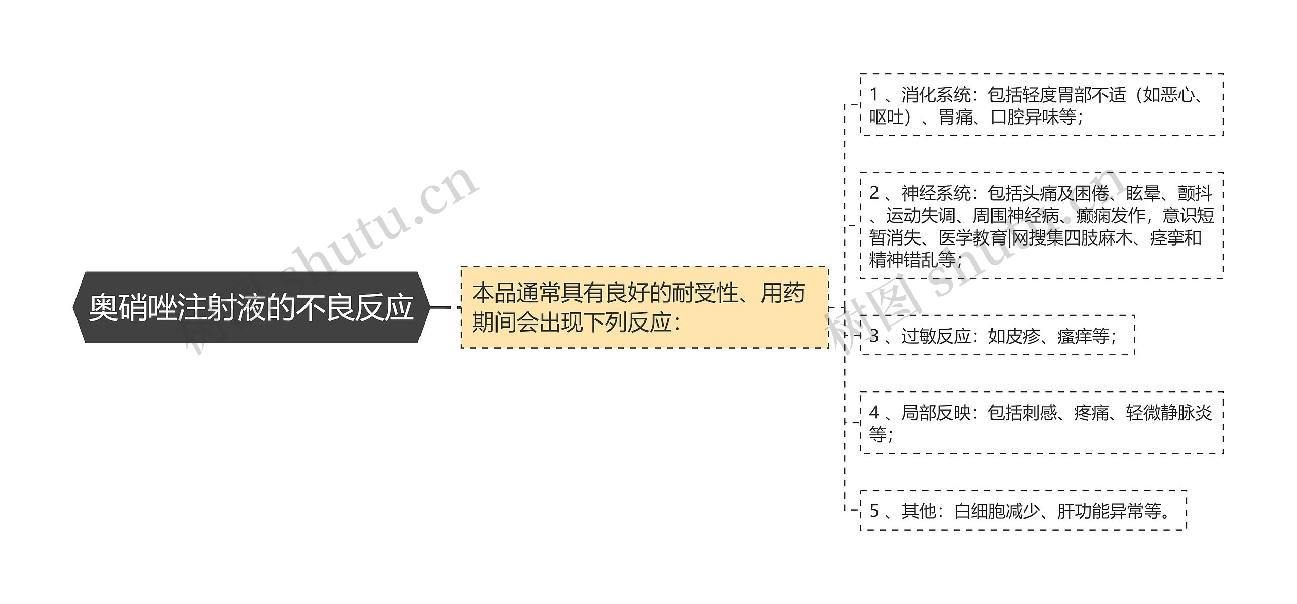 奥硝唑注射液的不良反应 奥硝唑注射液的不良反应