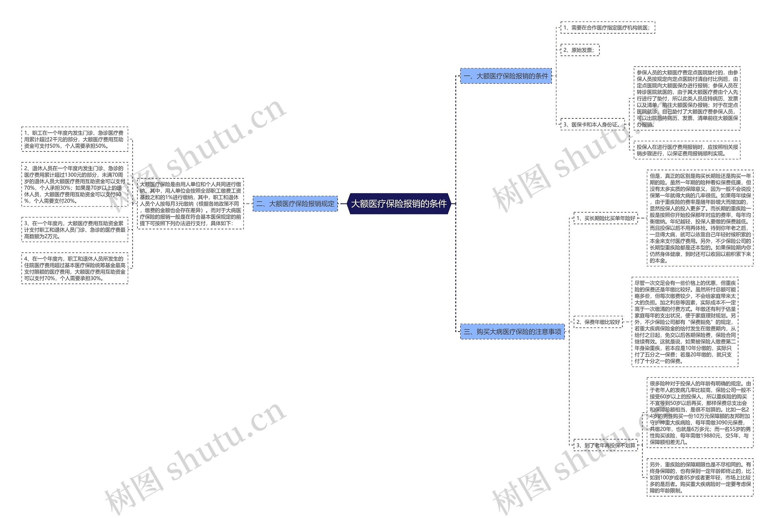 大额医疗保险报销的条件 大额医疗保险报销的条件