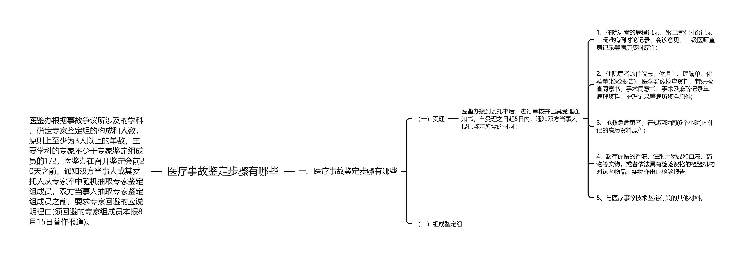 医疗事故鉴定步骤有哪些 医疗事故鉴定步骤有哪些