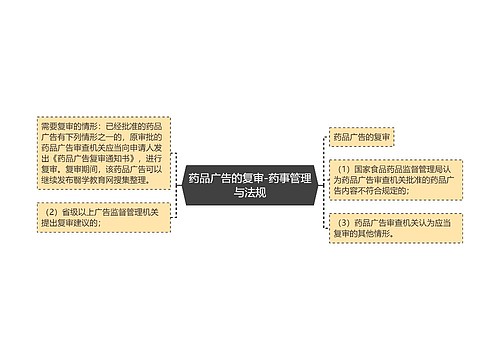 药品广告的复审-药事管理与法规