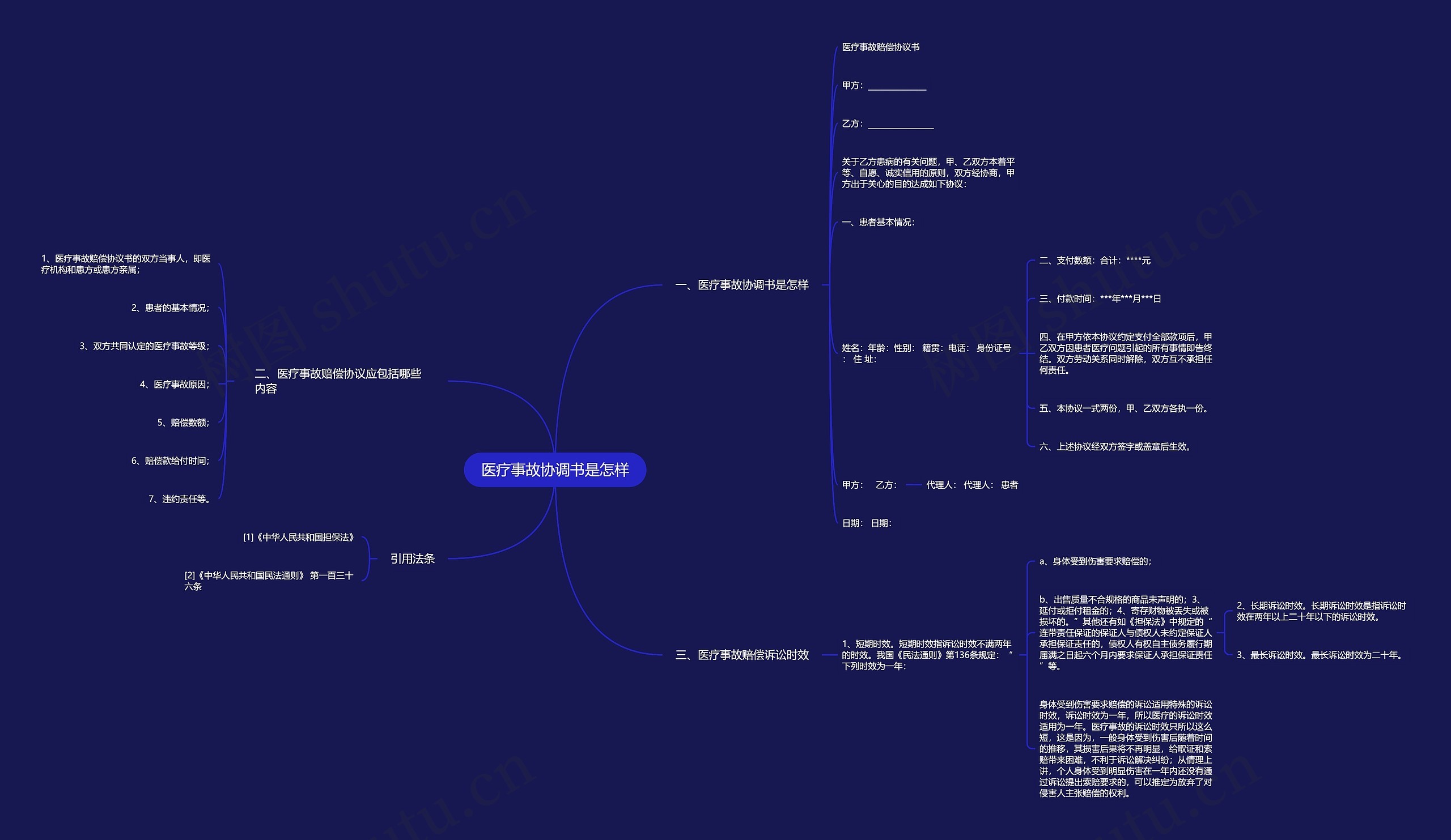 医疗事故协调书是怎样思维导图