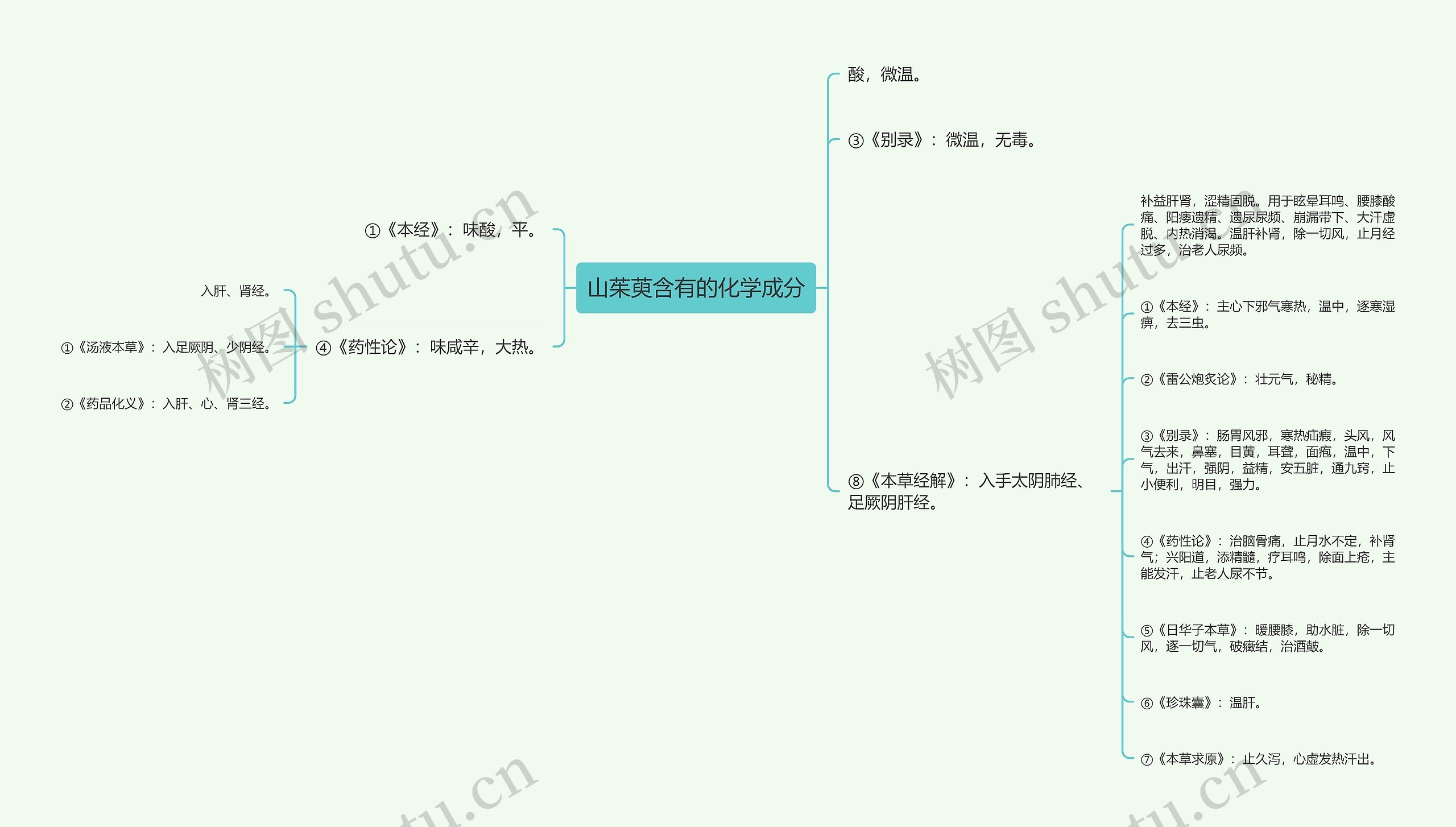 山茱萸含有的化学成分思维导图