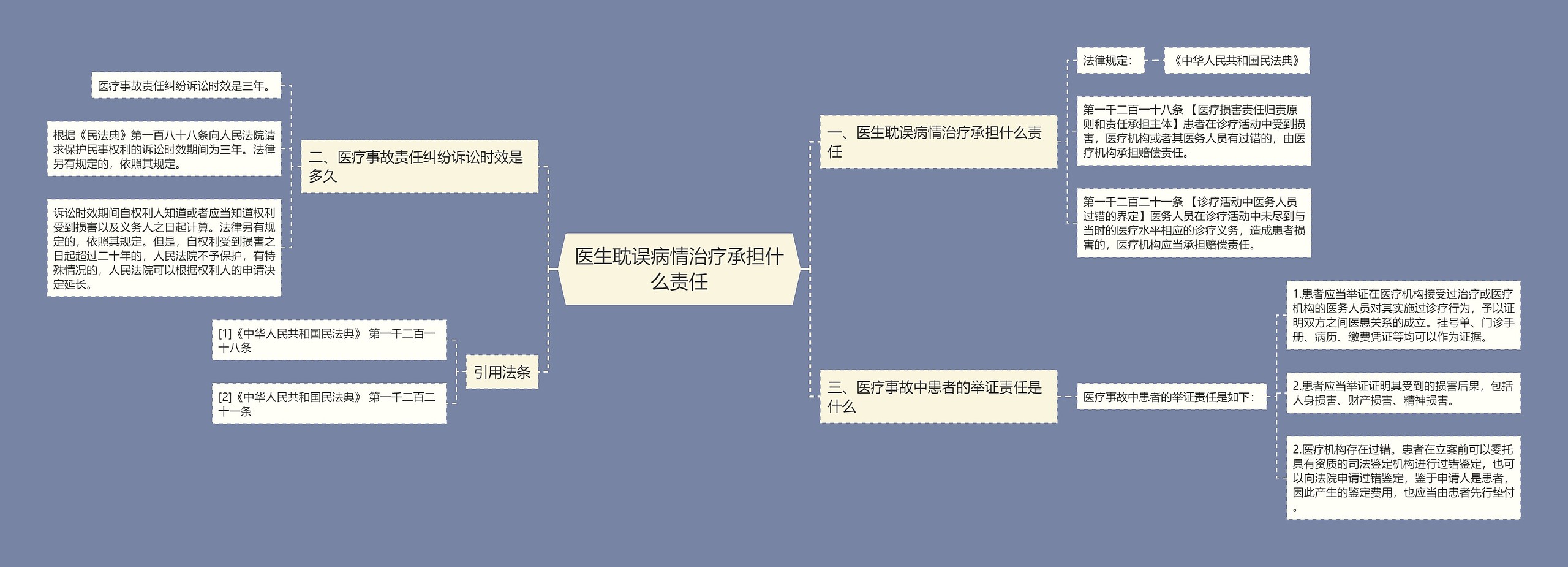 医生耽误病情治疗承担什么责任