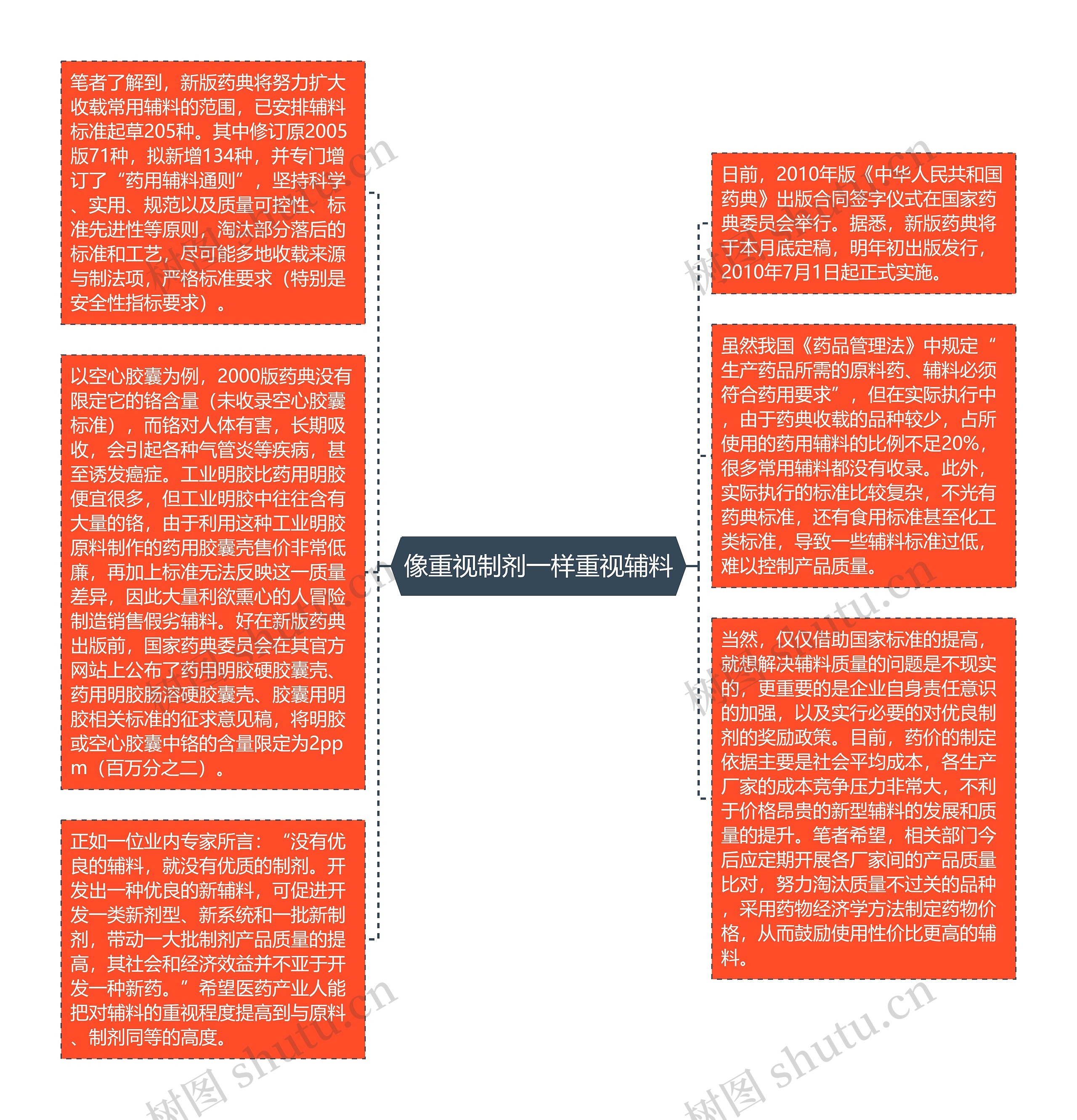 像重视制剂一样重视辅料