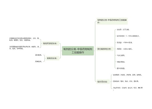 制剂的分类-中级药物制剂工技能操作