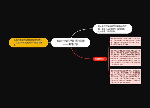 影响中药药理作用的因素——生理状况