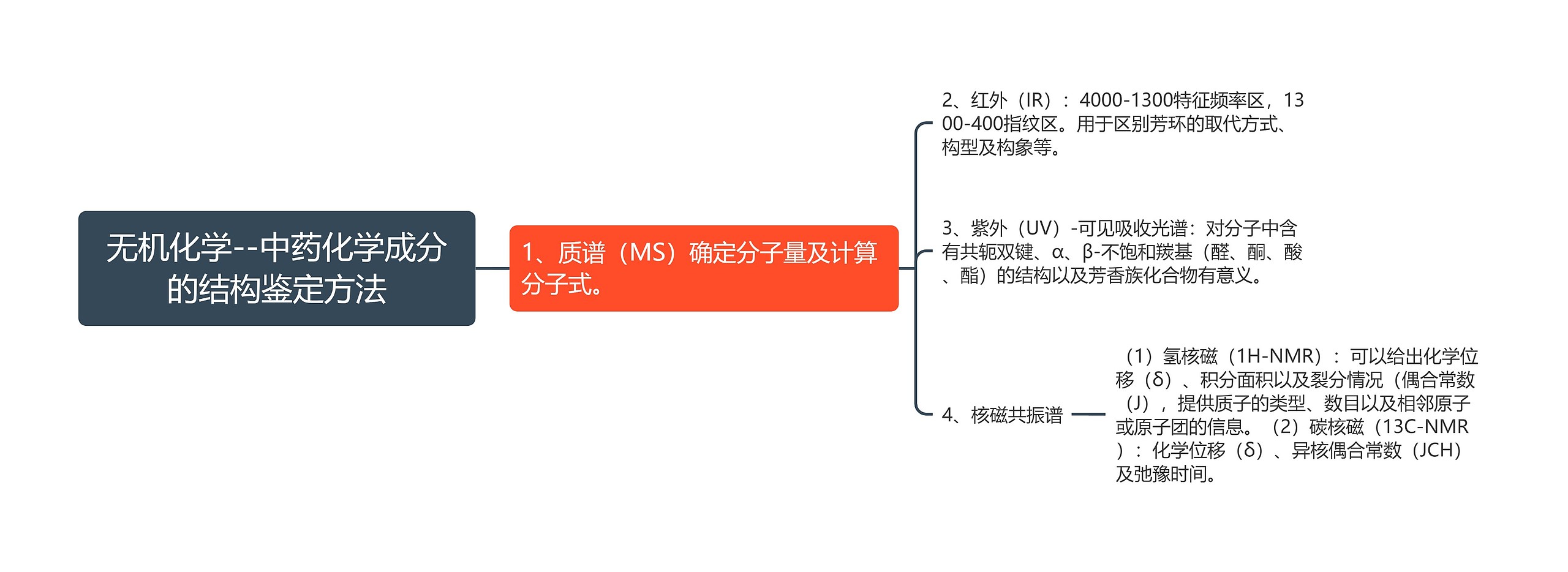 无机化学--中药化学成分的结构鉴定方法思维导图