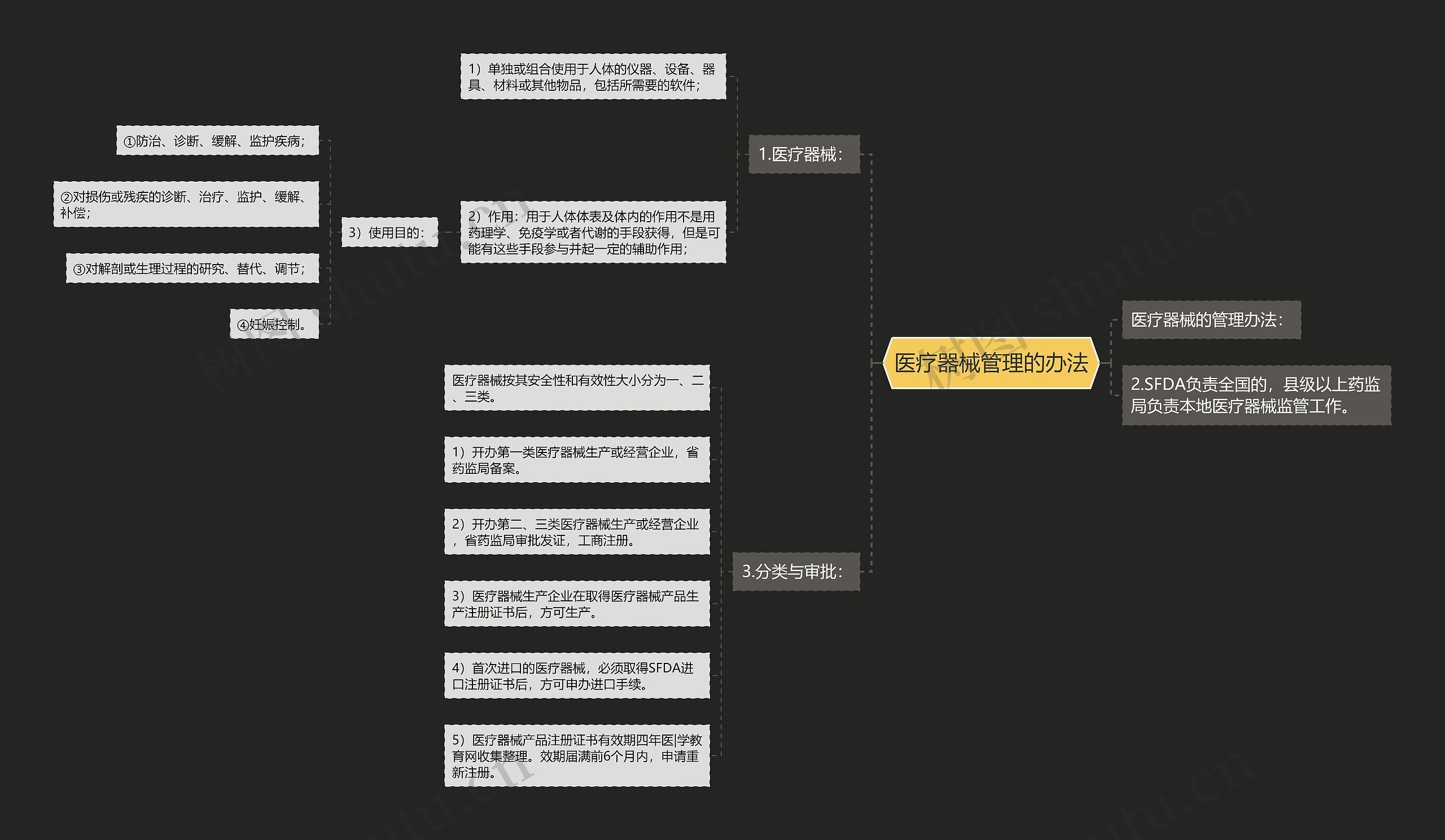 医疗器械管理的办法 医疗器械管理的办法