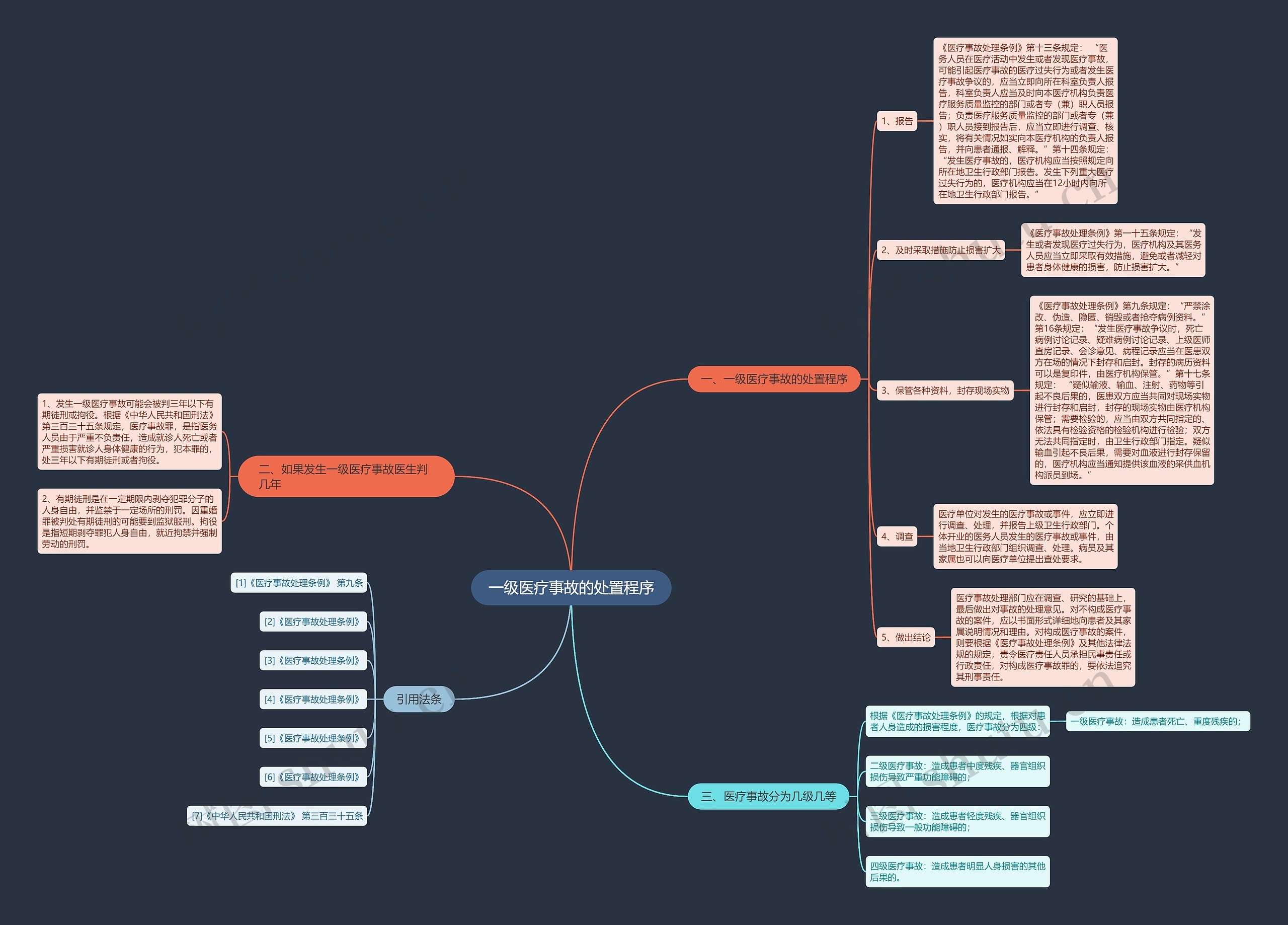 一级医疗事故的处置程序 一级医疗事故的处置程序