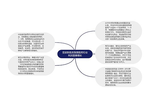 受益新医改我国医药行业利润显著增长