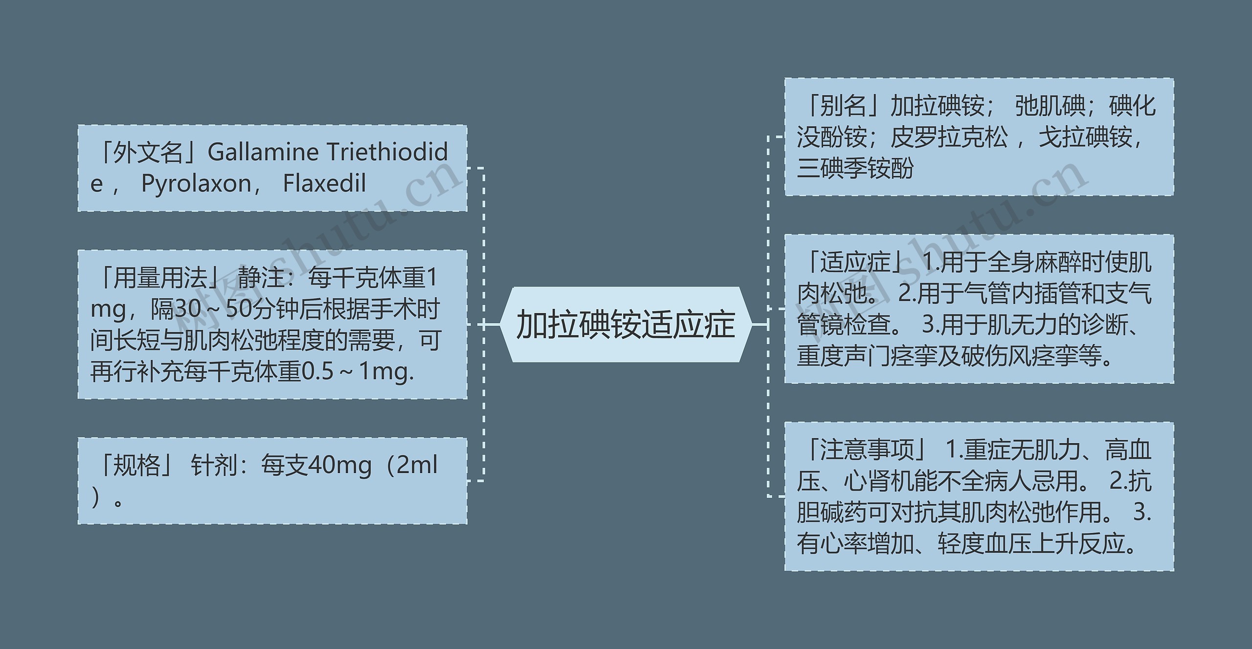 加拉碘铵适应症