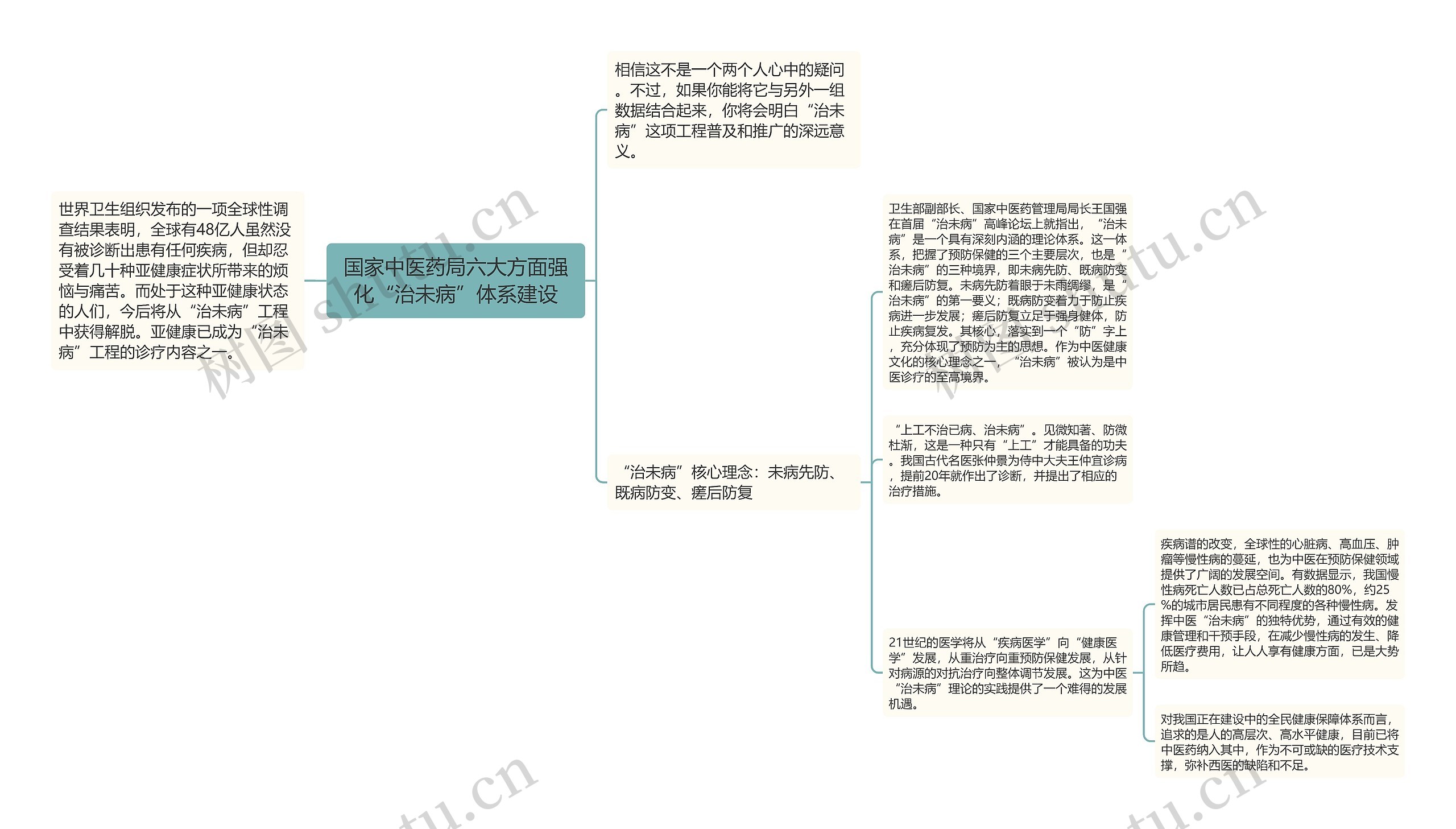 国家中医药局六大方面强化“治未病”体系建设