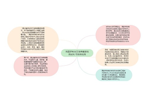 我国研制出艾滋病唾液检测试剂 可自我检测